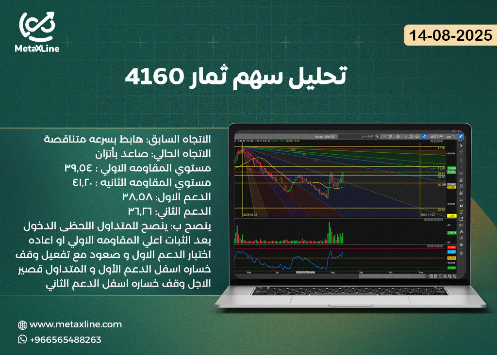 تحليل سهم ثمار 4160