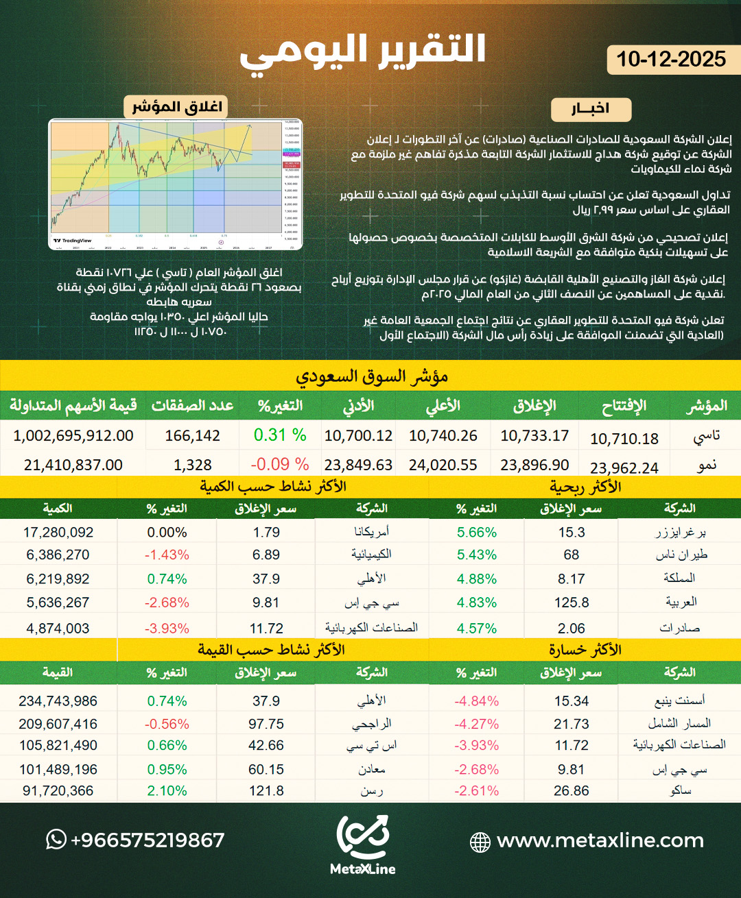 التقرير اليومي 