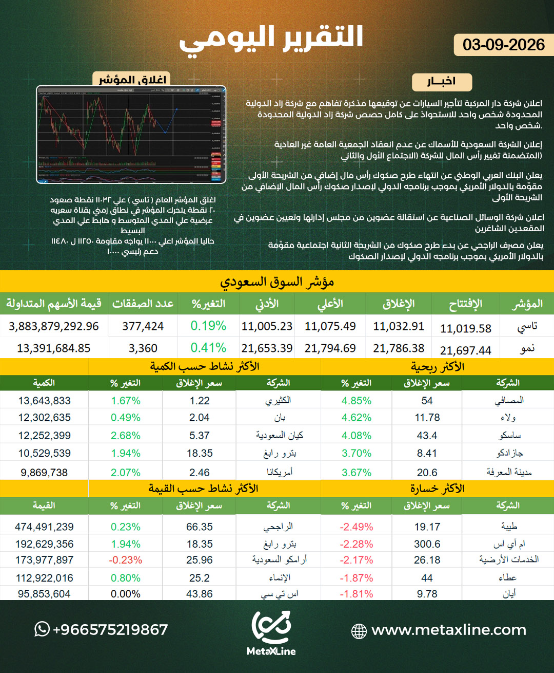التقرير اليومي
