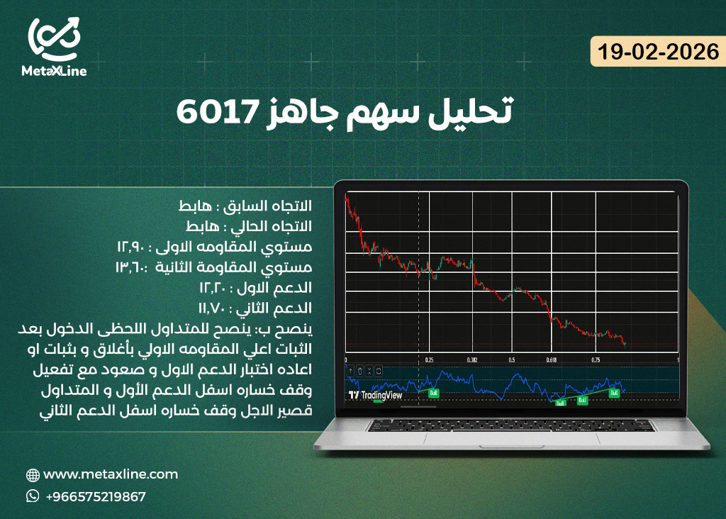 تحليل سهم جاهز 6017