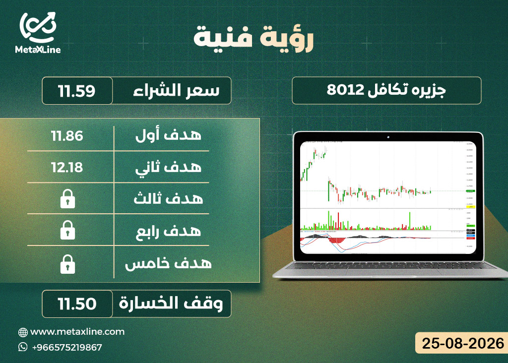 سهم جزيره تكافل 8012