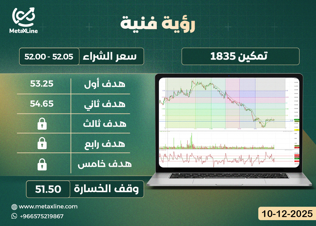 سهم تمكين 1835