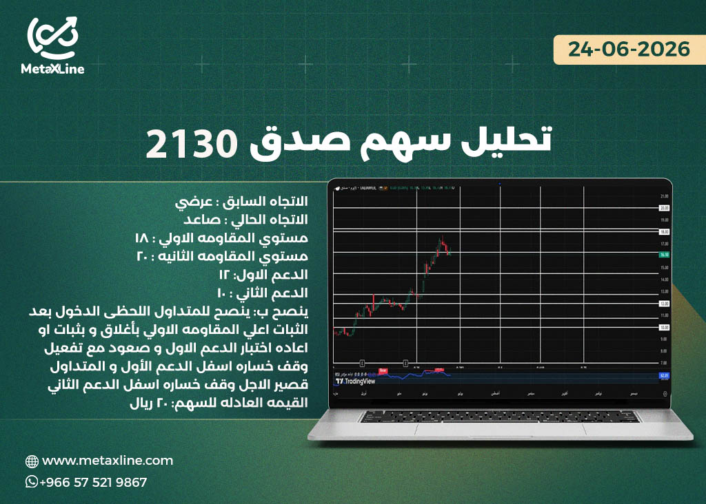 تحليل سهم صدق 2130
