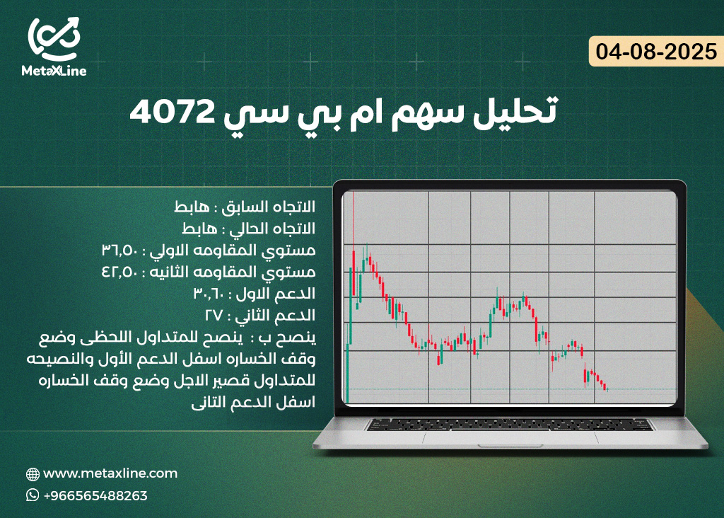 تحليل سهم ام بي سي 4072