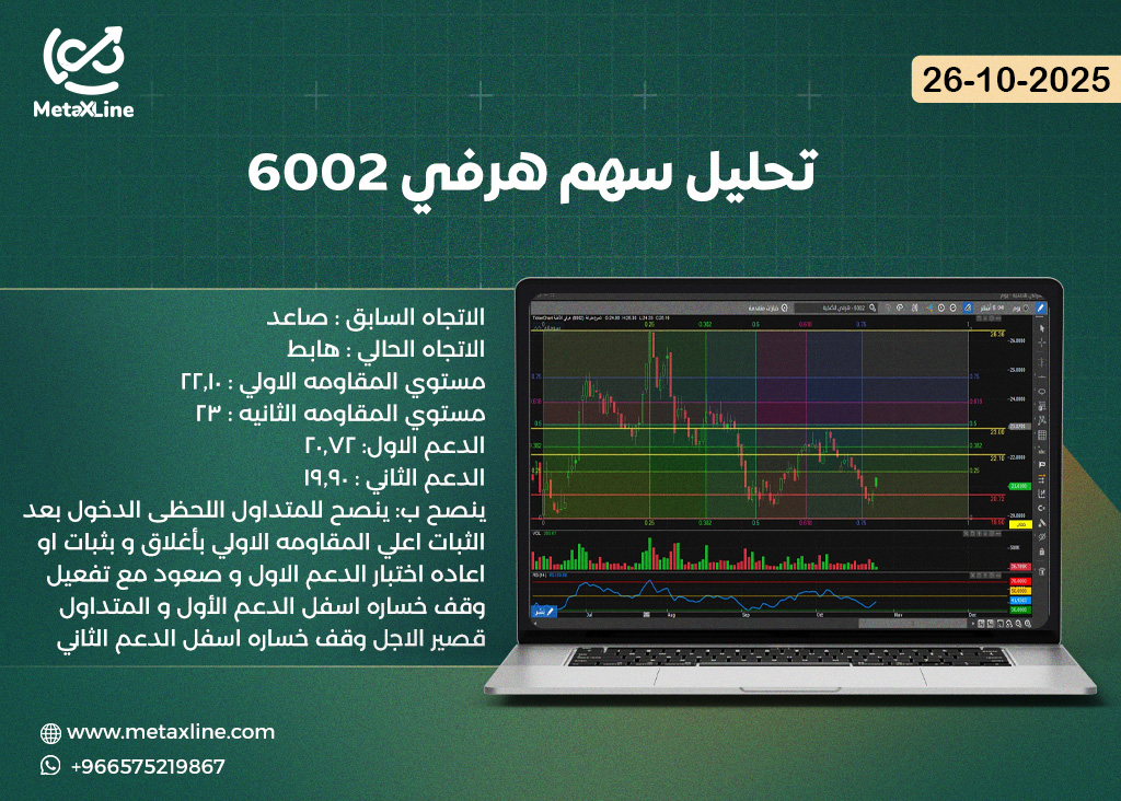 تحليل سهم هرفي 6002