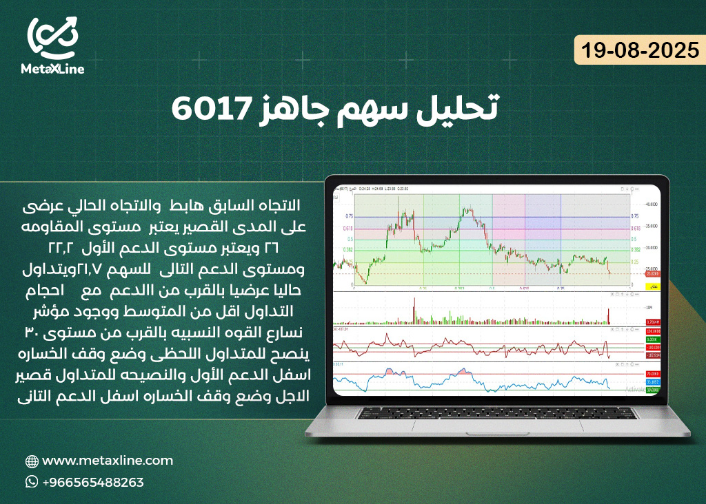 تحليل سهم جاهز 6017