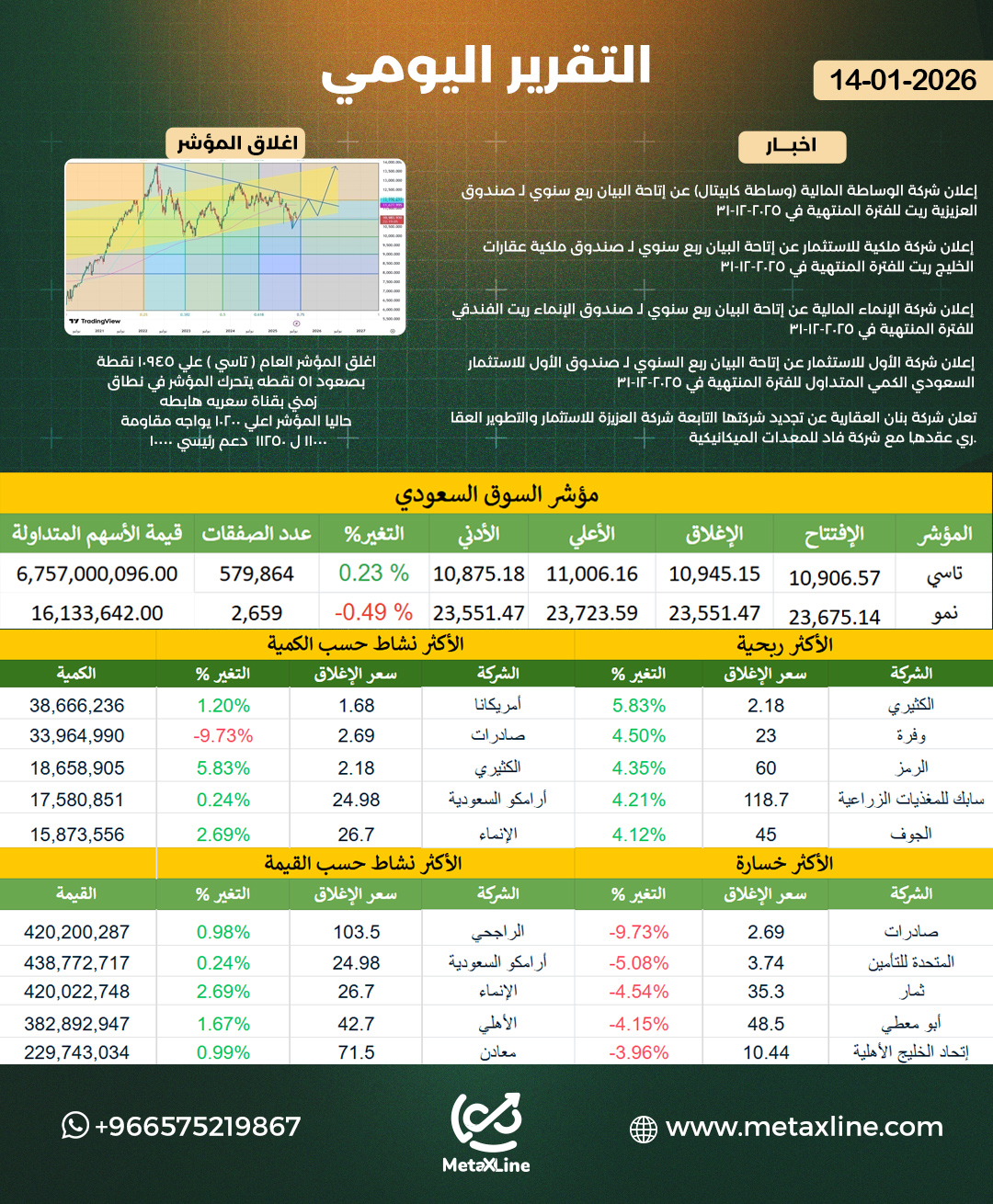 التقرير اليومي 