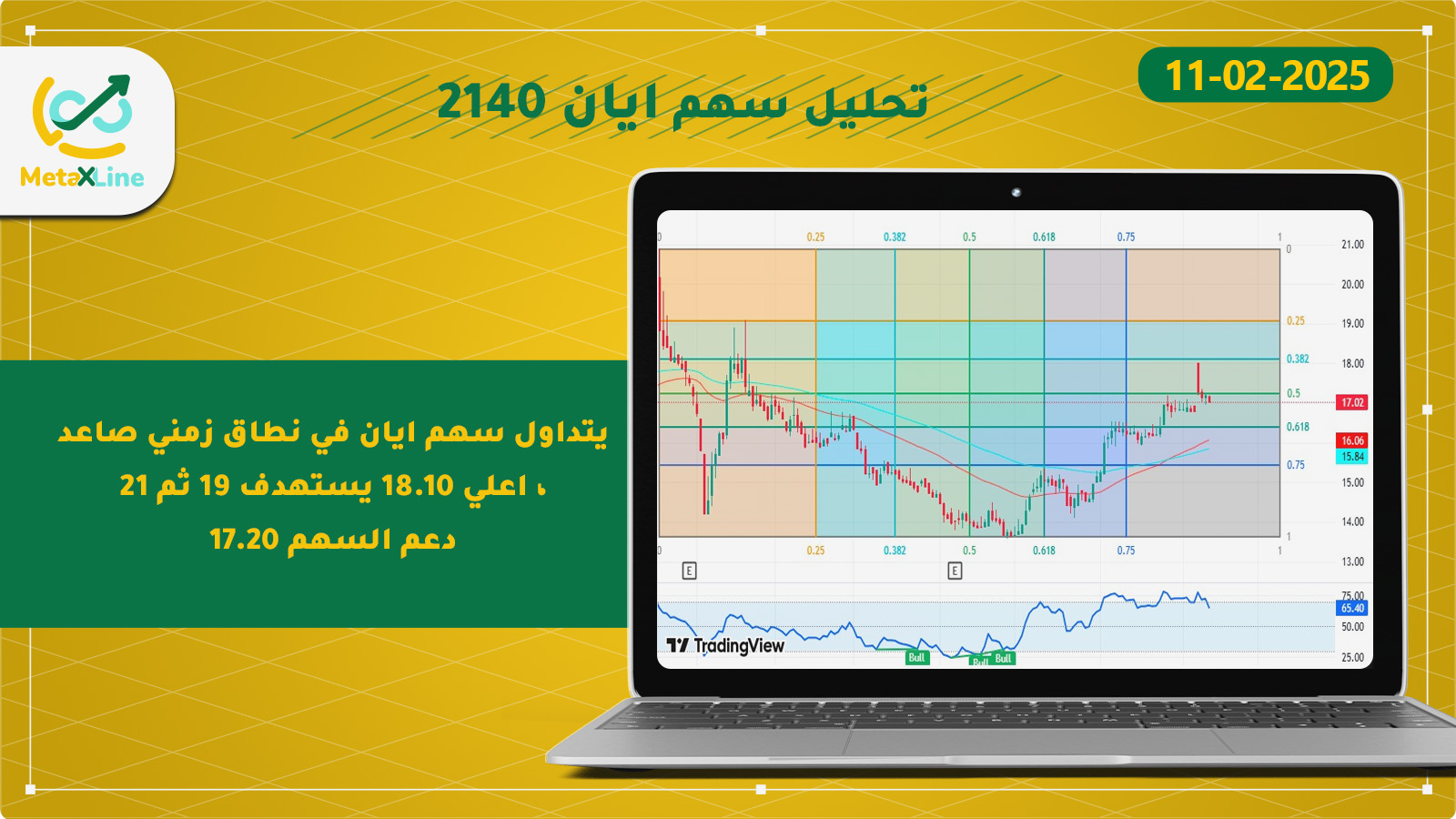 تحليل سهم ايان 2140