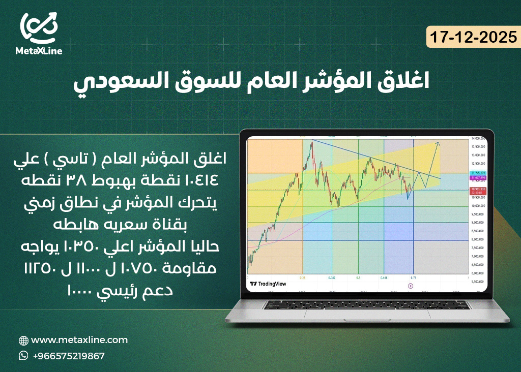 اغلاق المؤشر العام للسوق السعودي (تاسي)