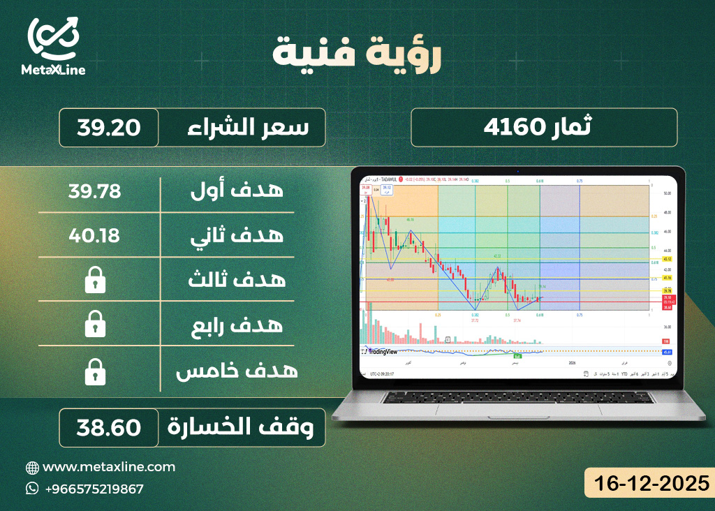 سهم ثمار 4160