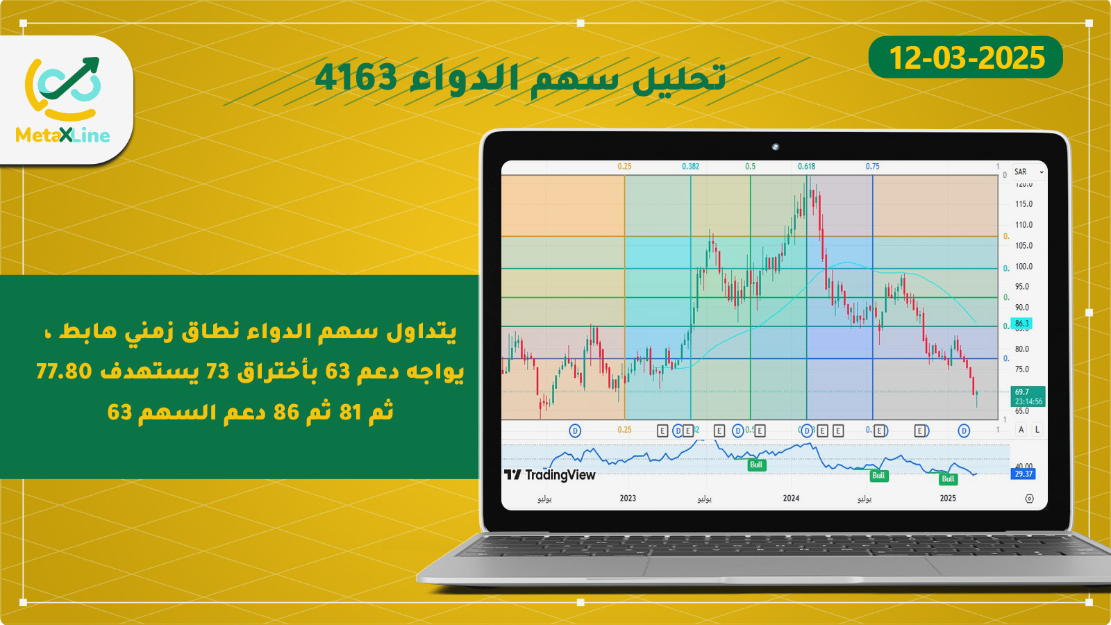 تحليل سهم الدواء 4163