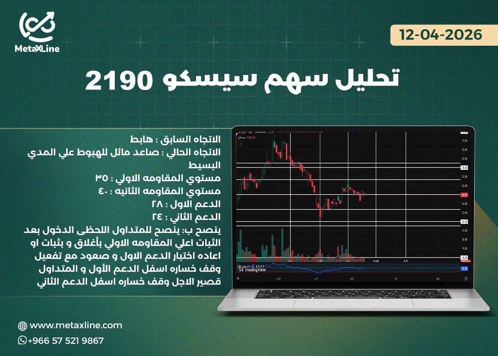 تحليل سهم سيسكو 2190    