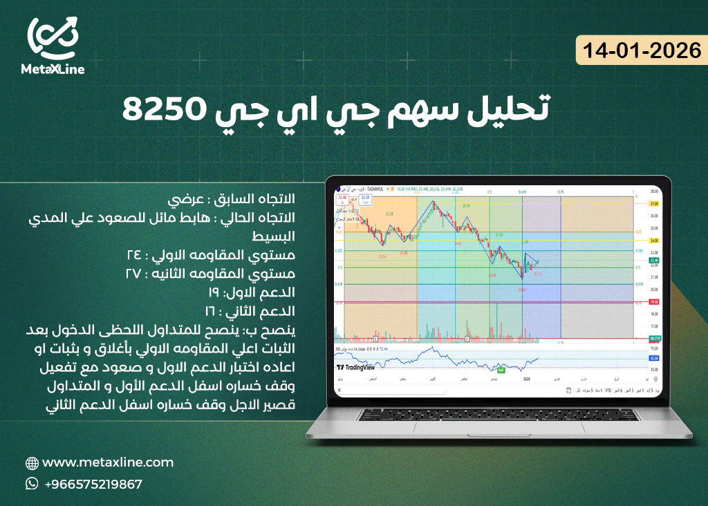 تحليل سهم جي اي جي 8250