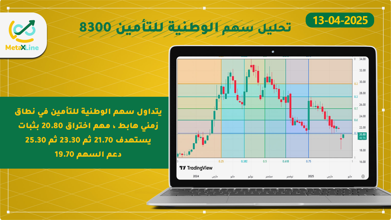 تحليل سهم الوطنية للتأمين 8300 