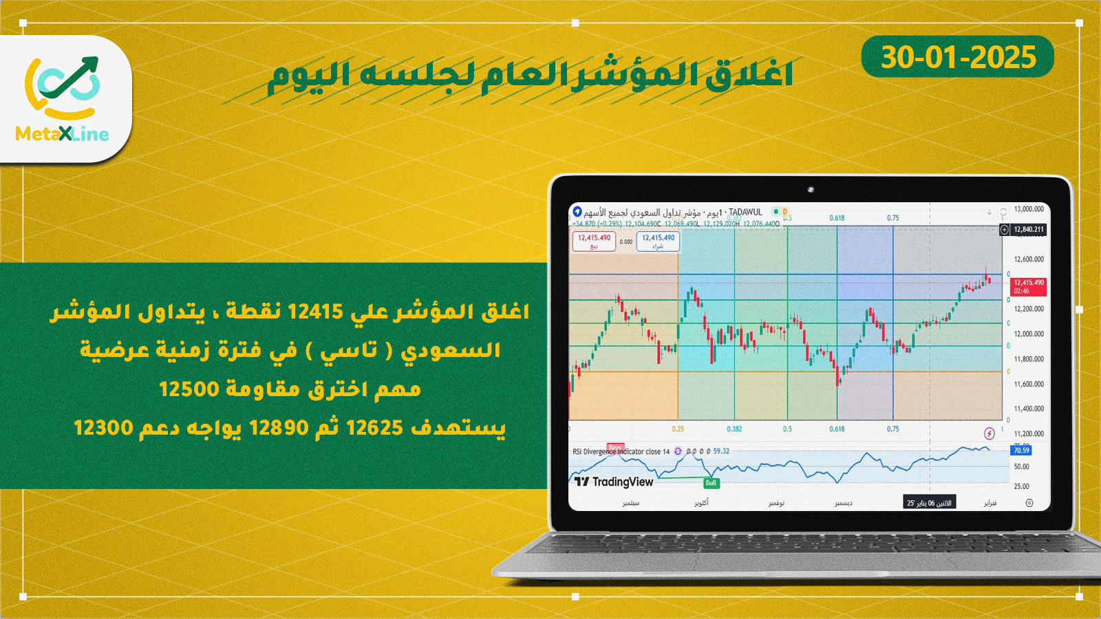 اغلاق المؤشر العام للسوق السعودي (تاسي)  