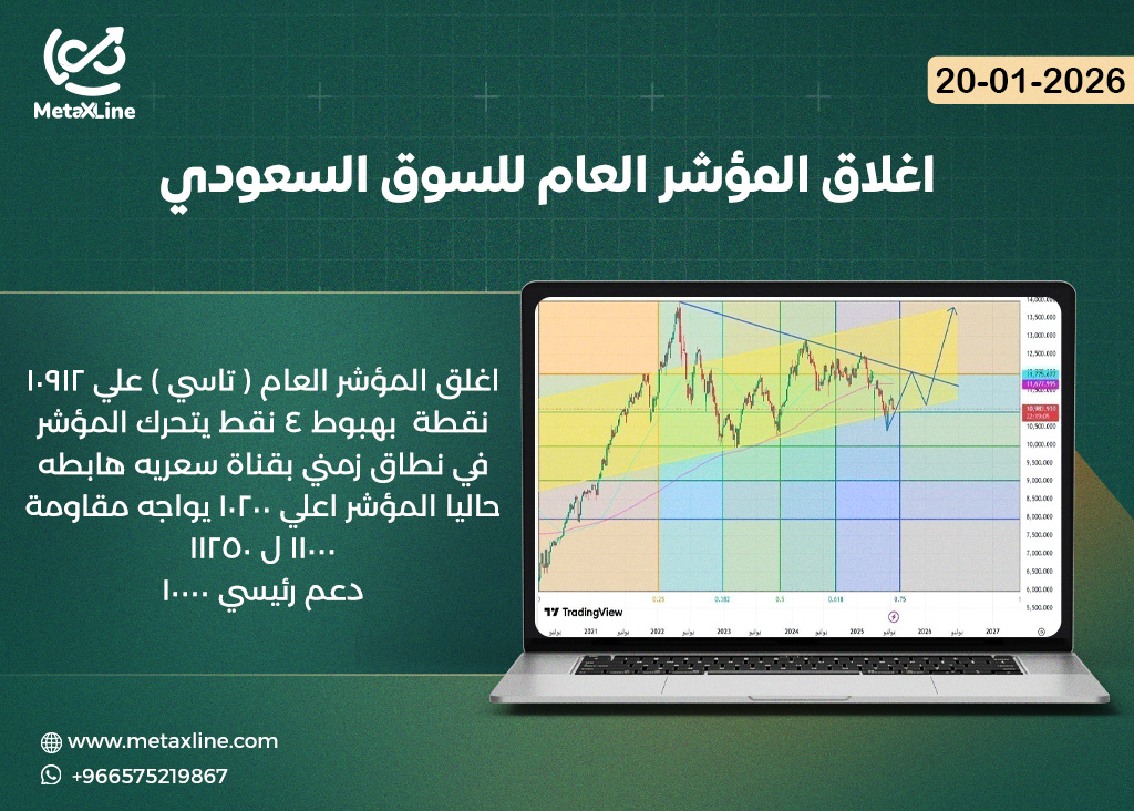 اغلاق المؤشر العام للسوق السعودي (تاسي)