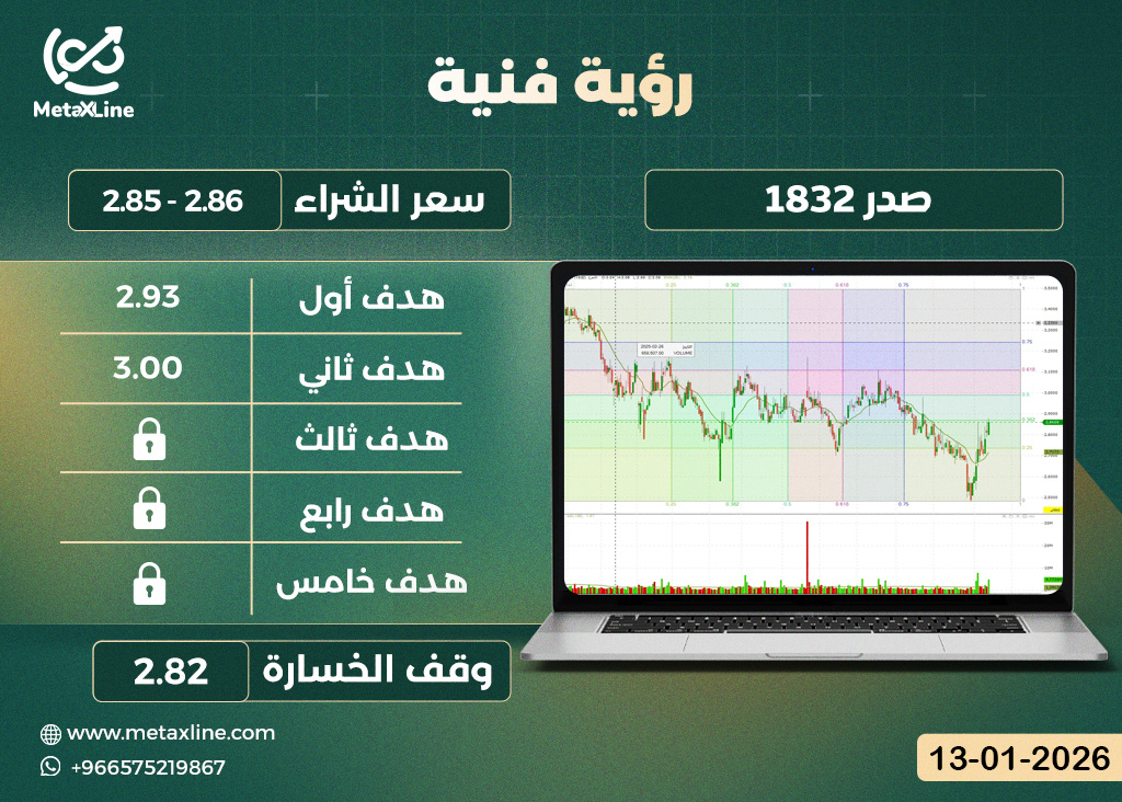 سهم صدر 1832