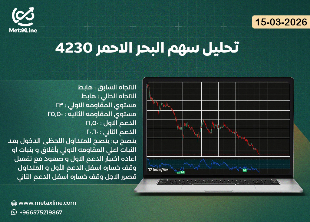 تحليل سهم البحر الاحمر 4230