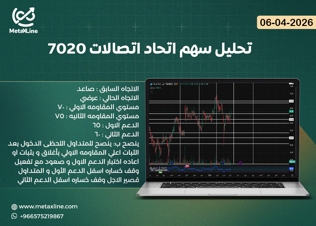 تحليل سهم اتحاد اتصالات 7020