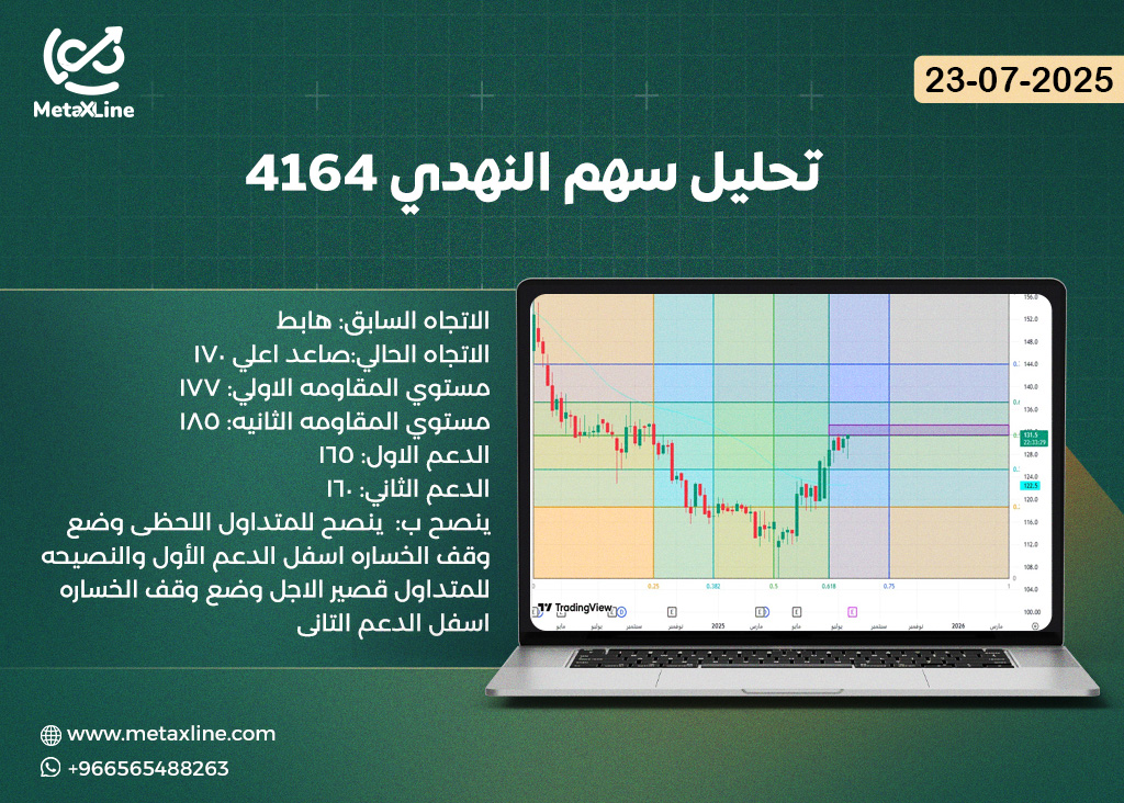 تحليل سهم النهدي 4164