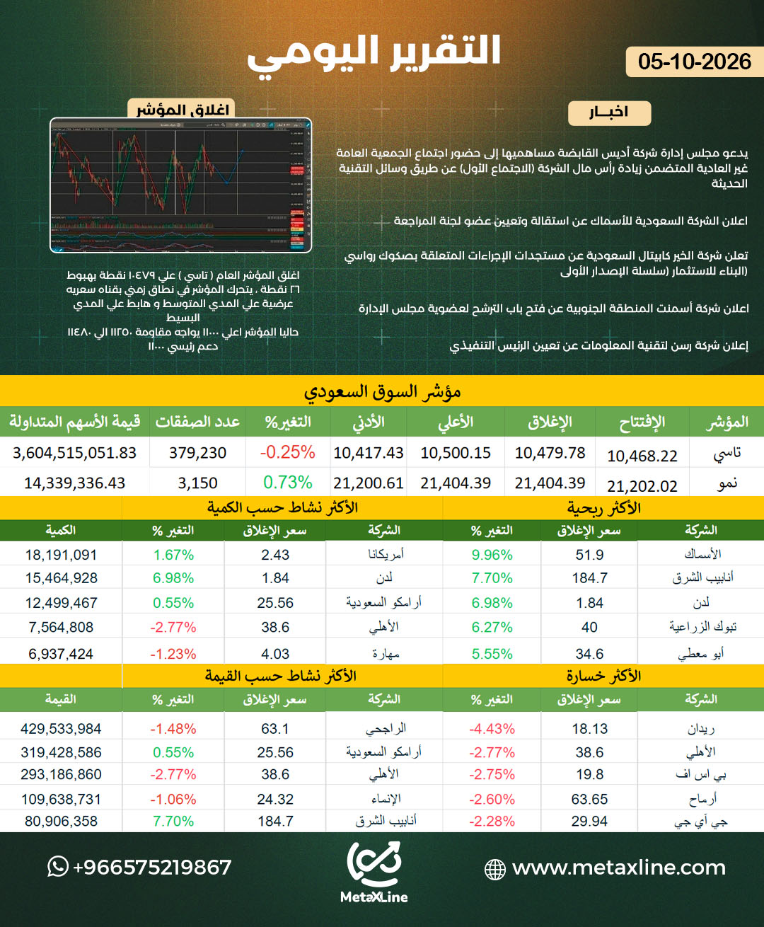 التقرير اليومي