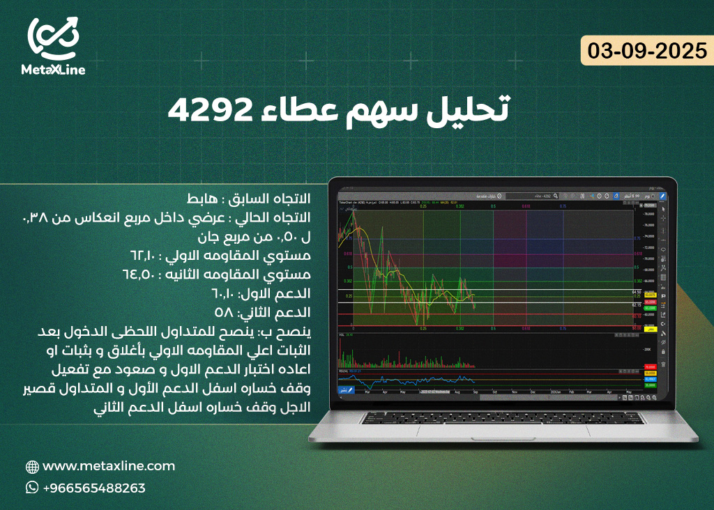 تحليل سهم عطاء 4292