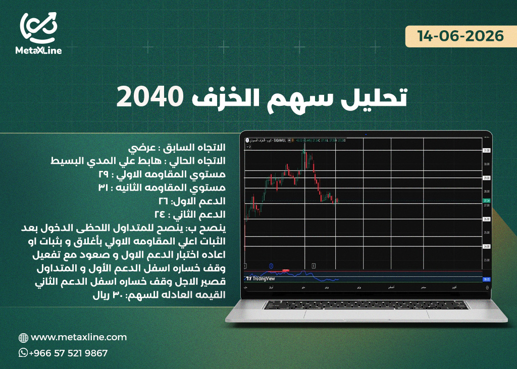 تحليل سهم الخزف 2040  