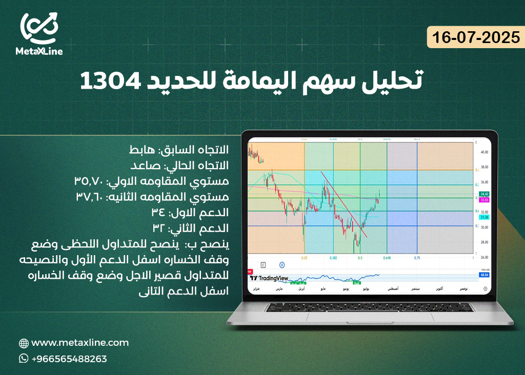 تحليل سهم اليمامة للحديد 1304 