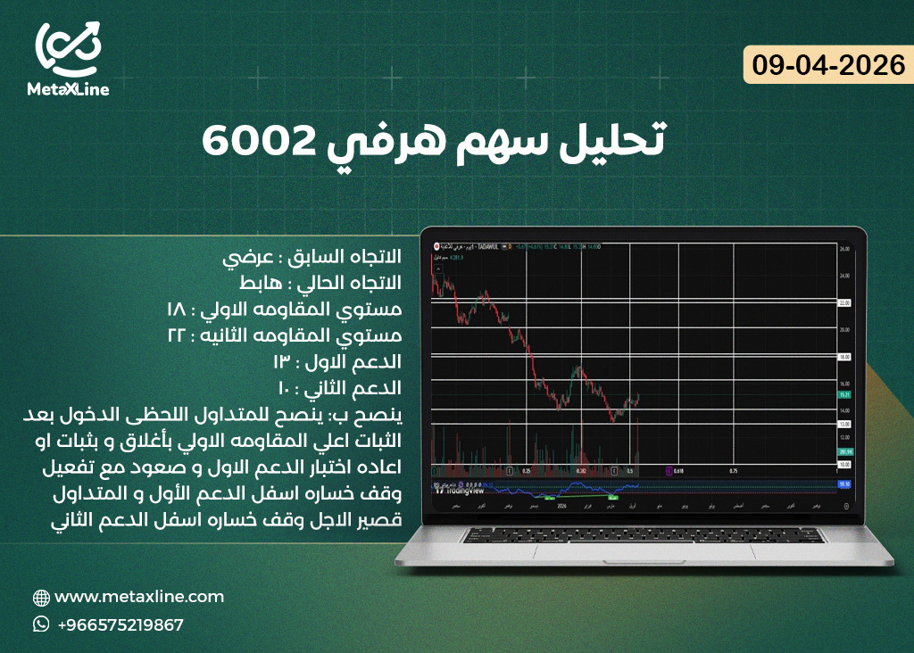 تحليل سهم هرفي 6002