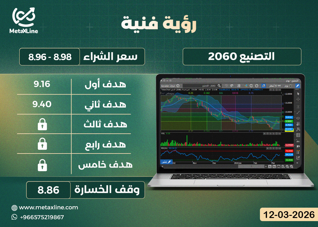 سهم التصنيع 2060