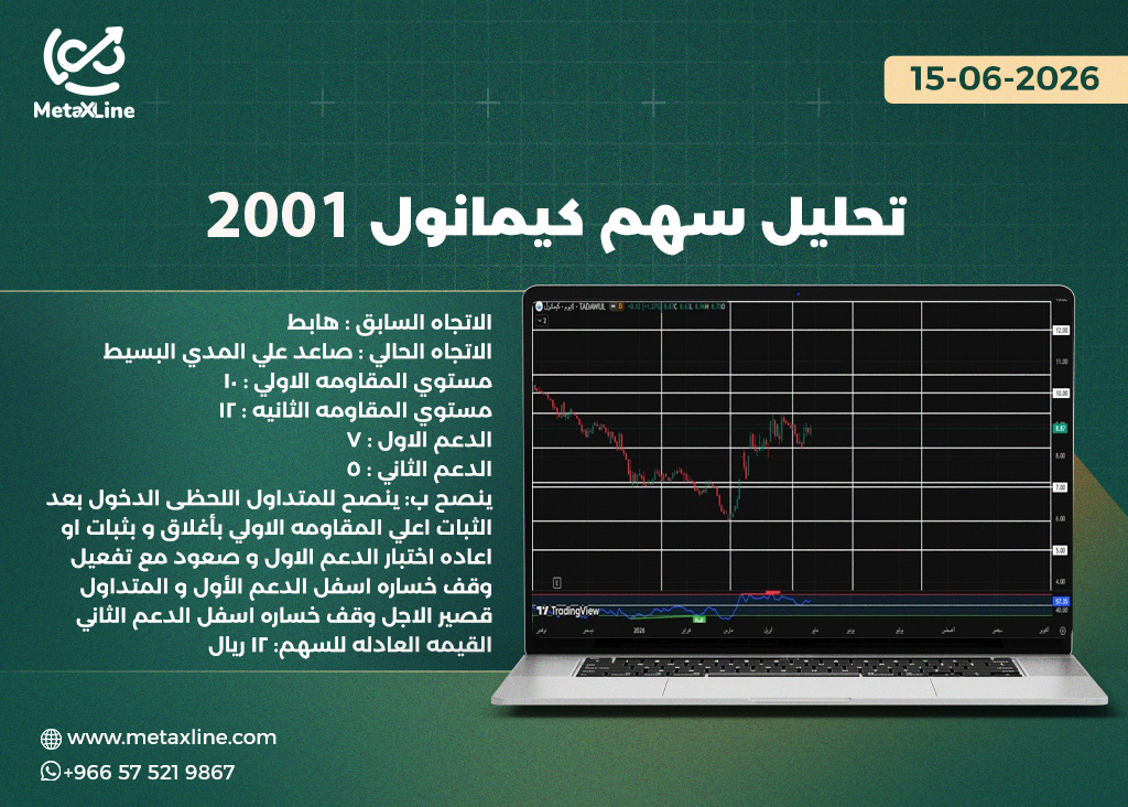 تحليل سهم كيمانول 2001  