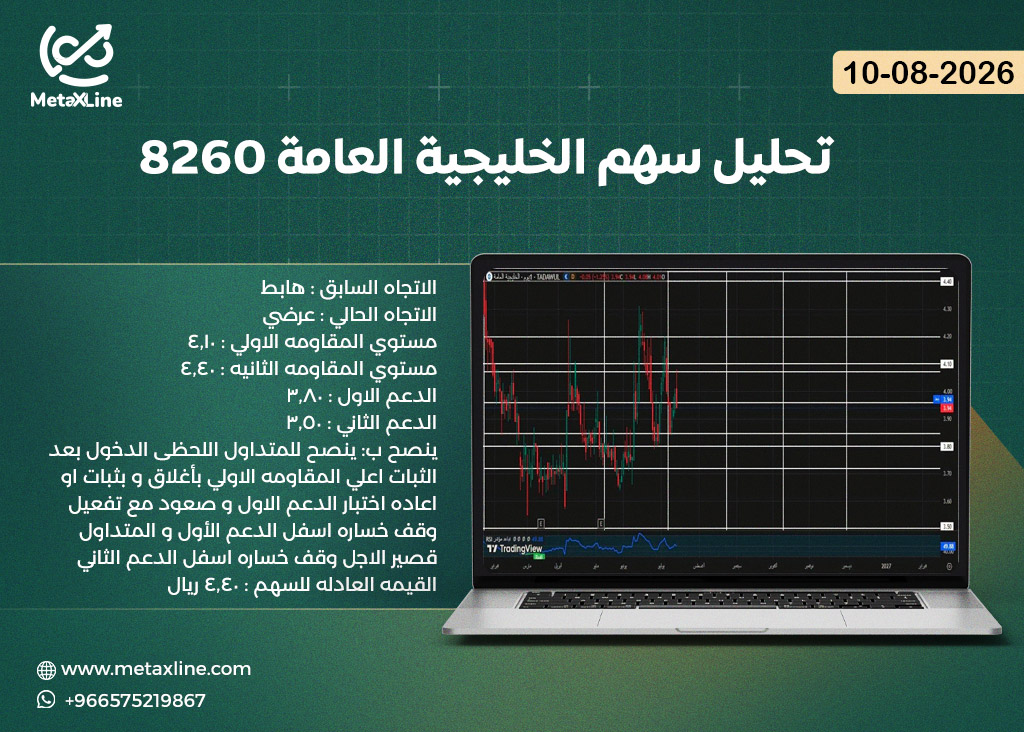 تحليل سهم الخليجية العامة 8260