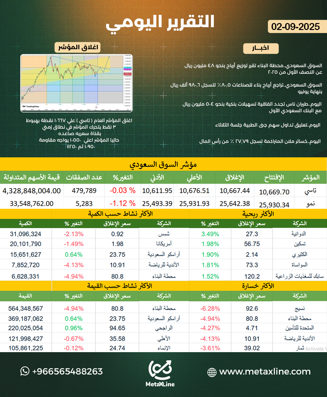 التقرير اليومي 2-9