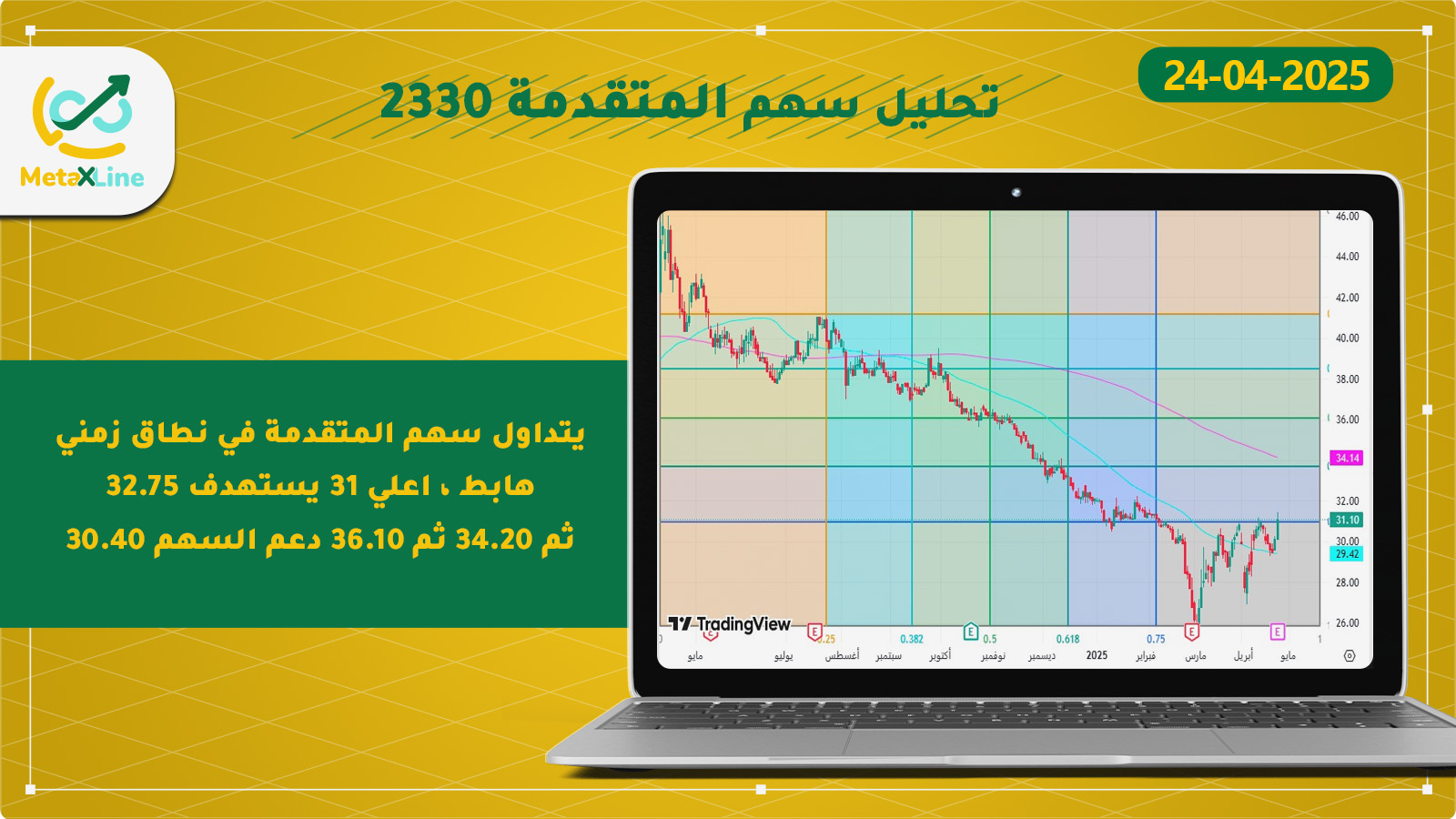 تحليل سهم المتقدمة 2330 