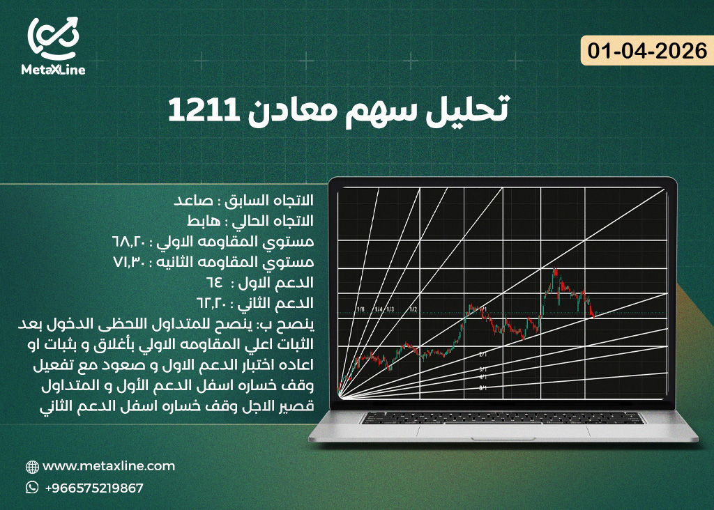 تحليل سهم معادن 1211
