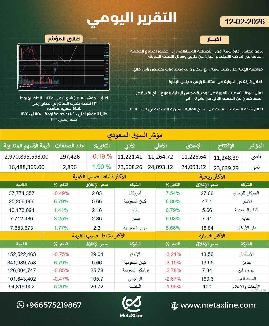 التقرير اليومي 