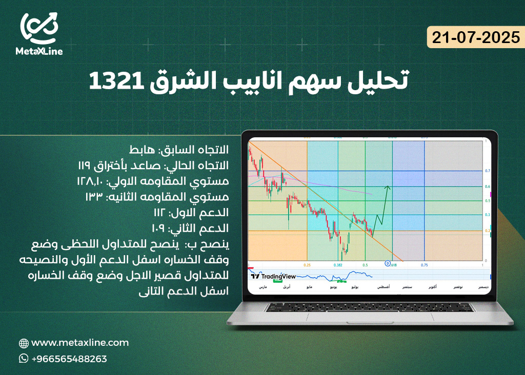 تحليل سهم انابيب الشرق 1321