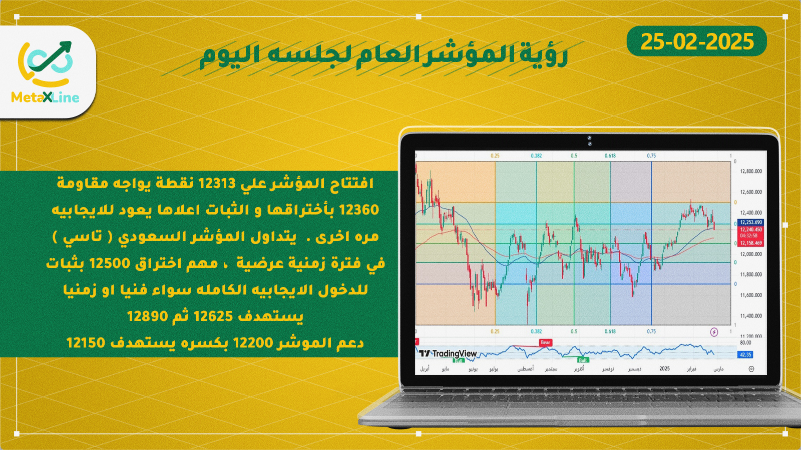رؤية المؤشر العام لجلسه  اليوم