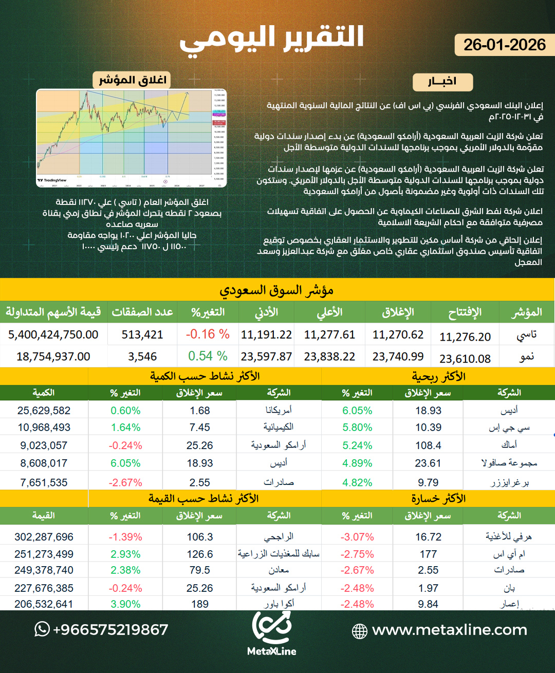 التقرير اليومي 