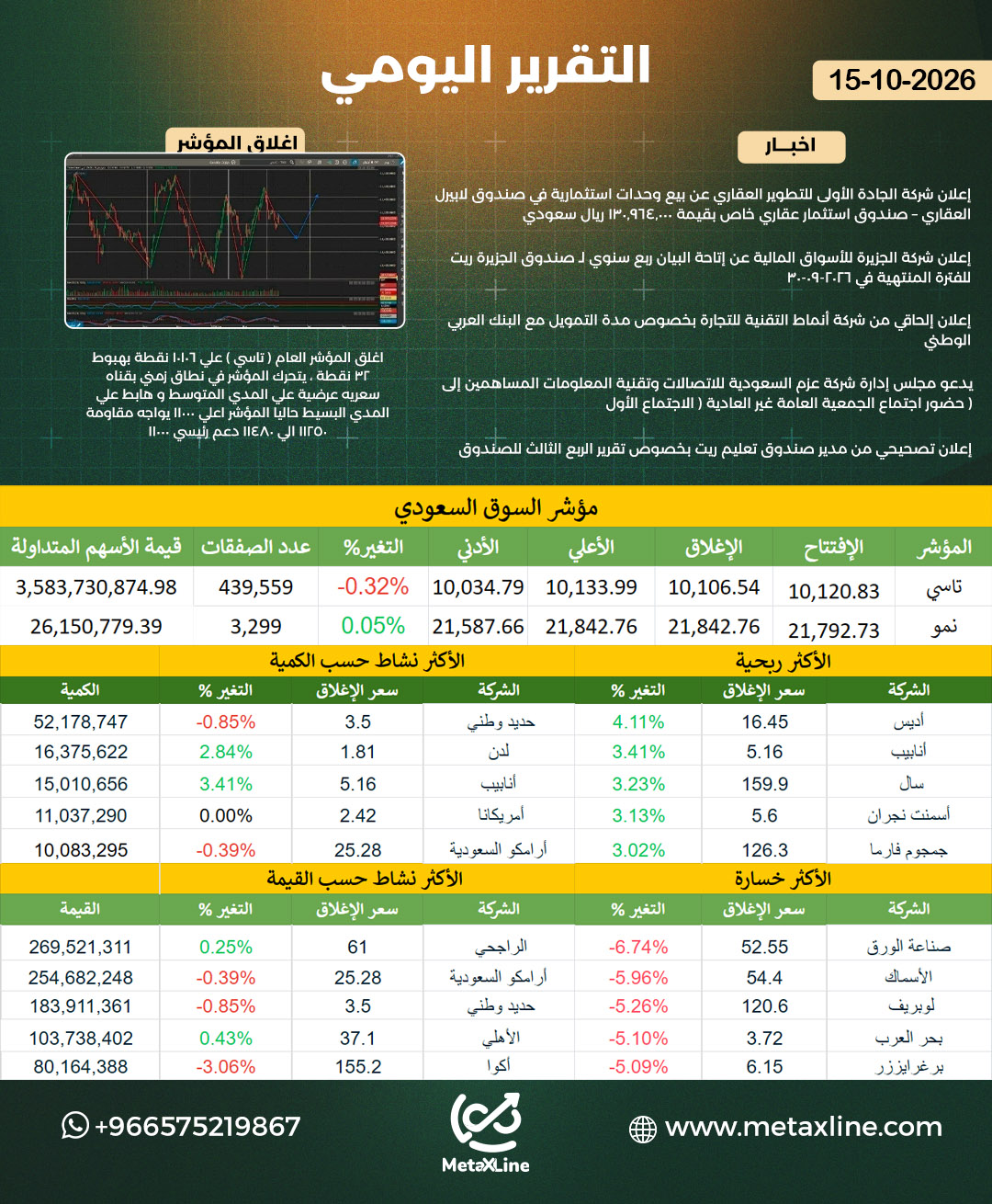 التقرير اليومي