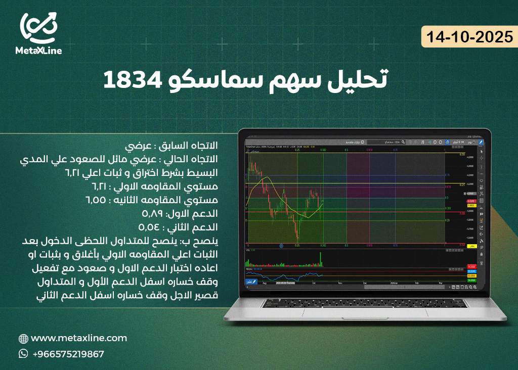 تحليل سهم سماسكو 1834