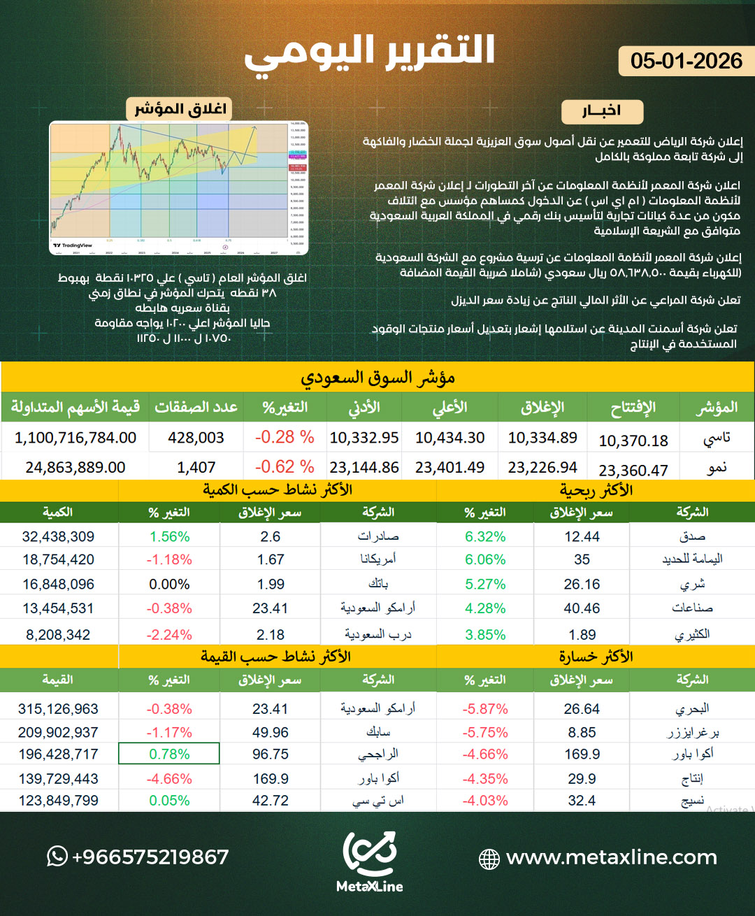 التقرير اليومي 
