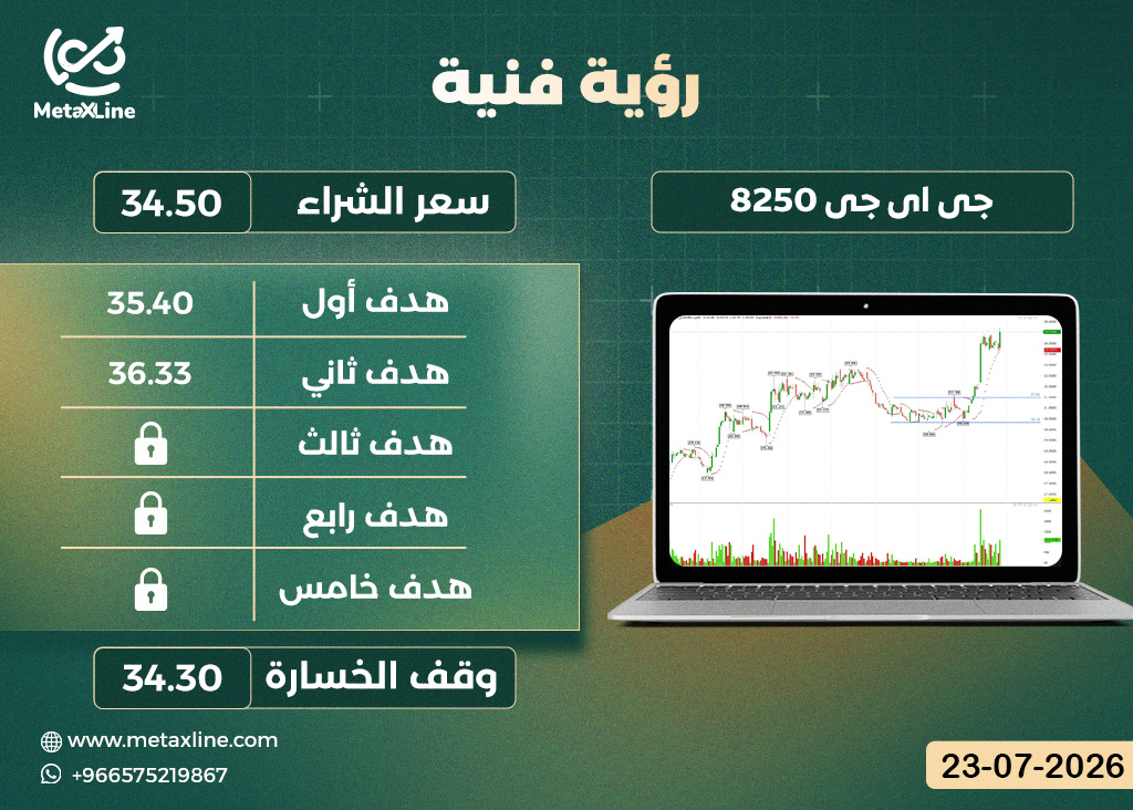سهم جي اي جي 8250