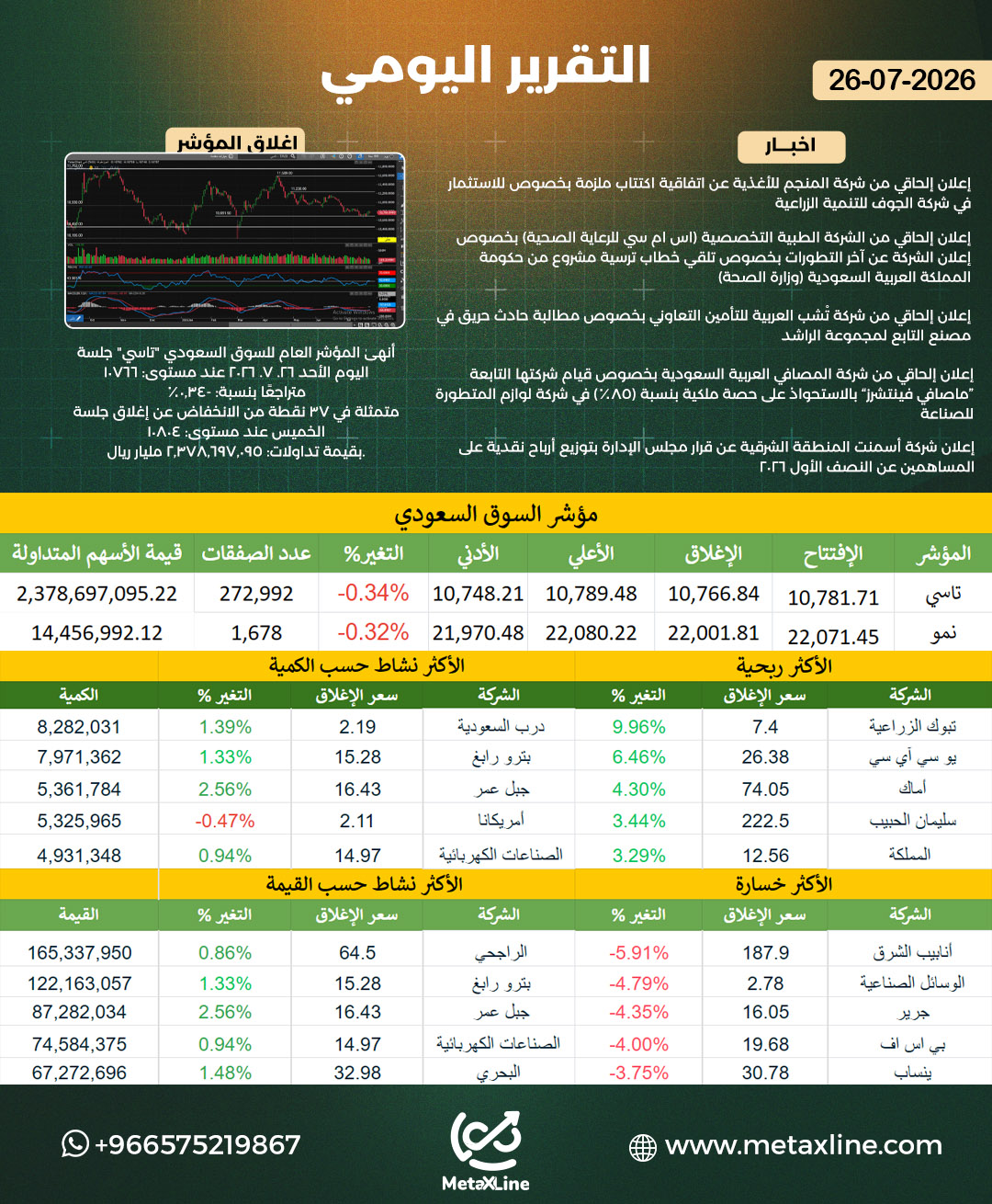 التقرير اليومي