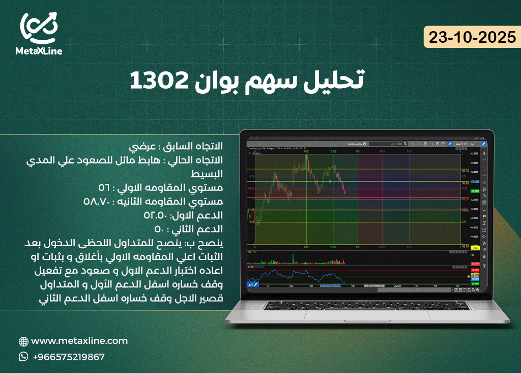 تحليل سهم بوان 1302