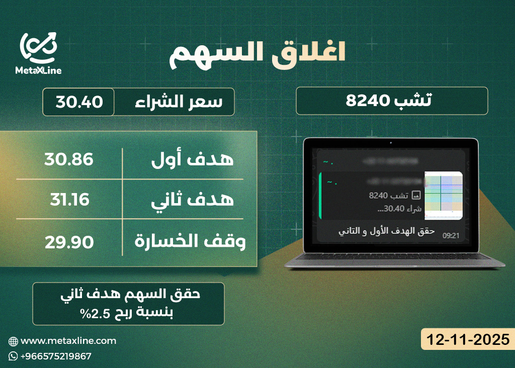 اغلاق سهم تشب 8240