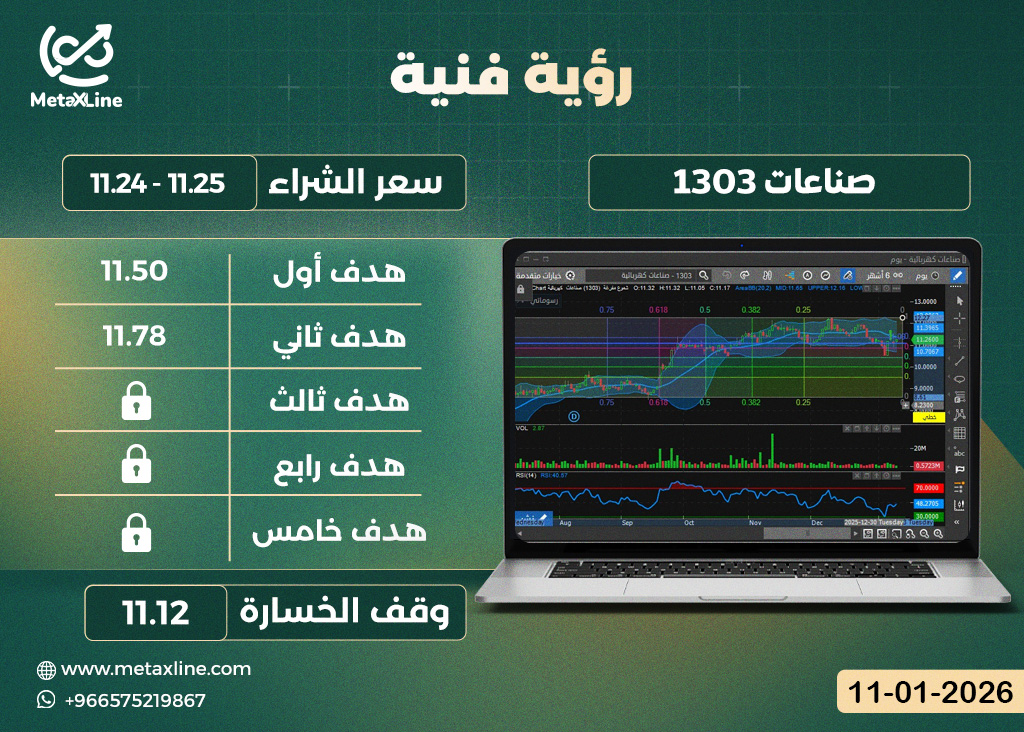 سهم صناعات 1303
