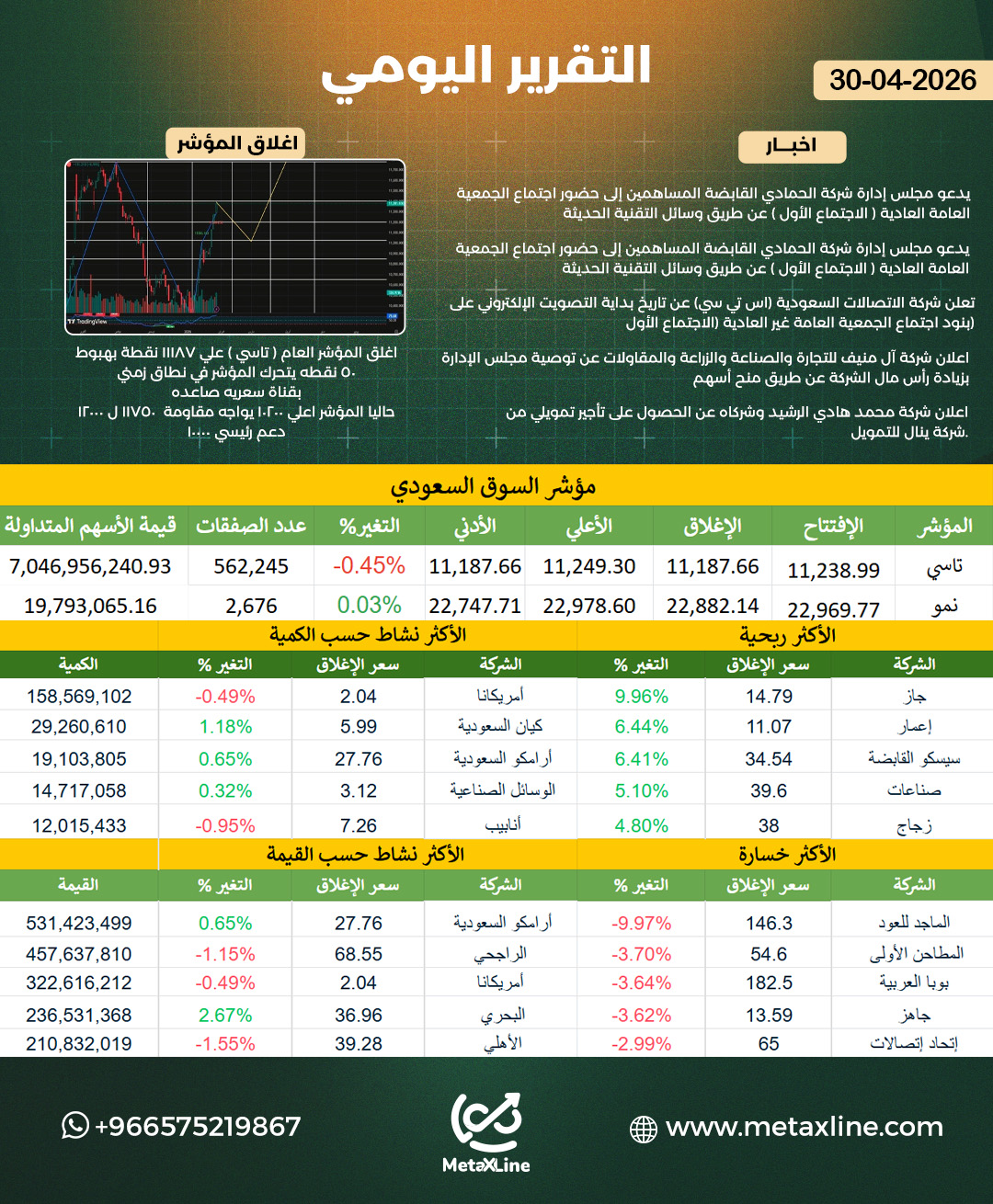 التقرير اليومي 