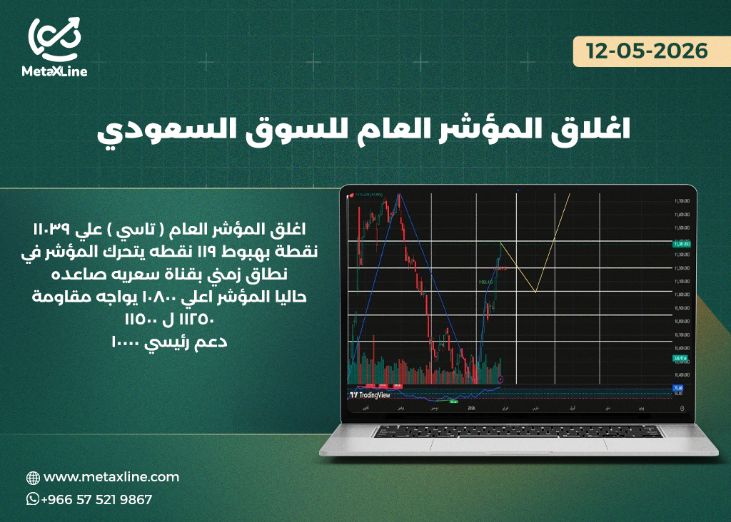 اغلاق المؤشر العام للسوق السعودي (تاسي)