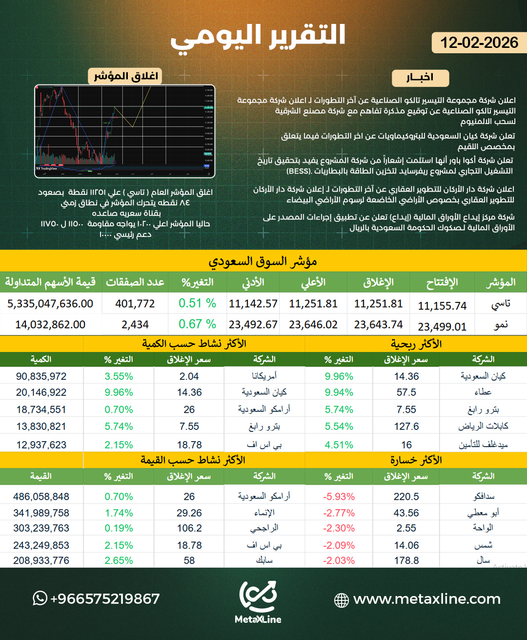 التقرير اليومي 